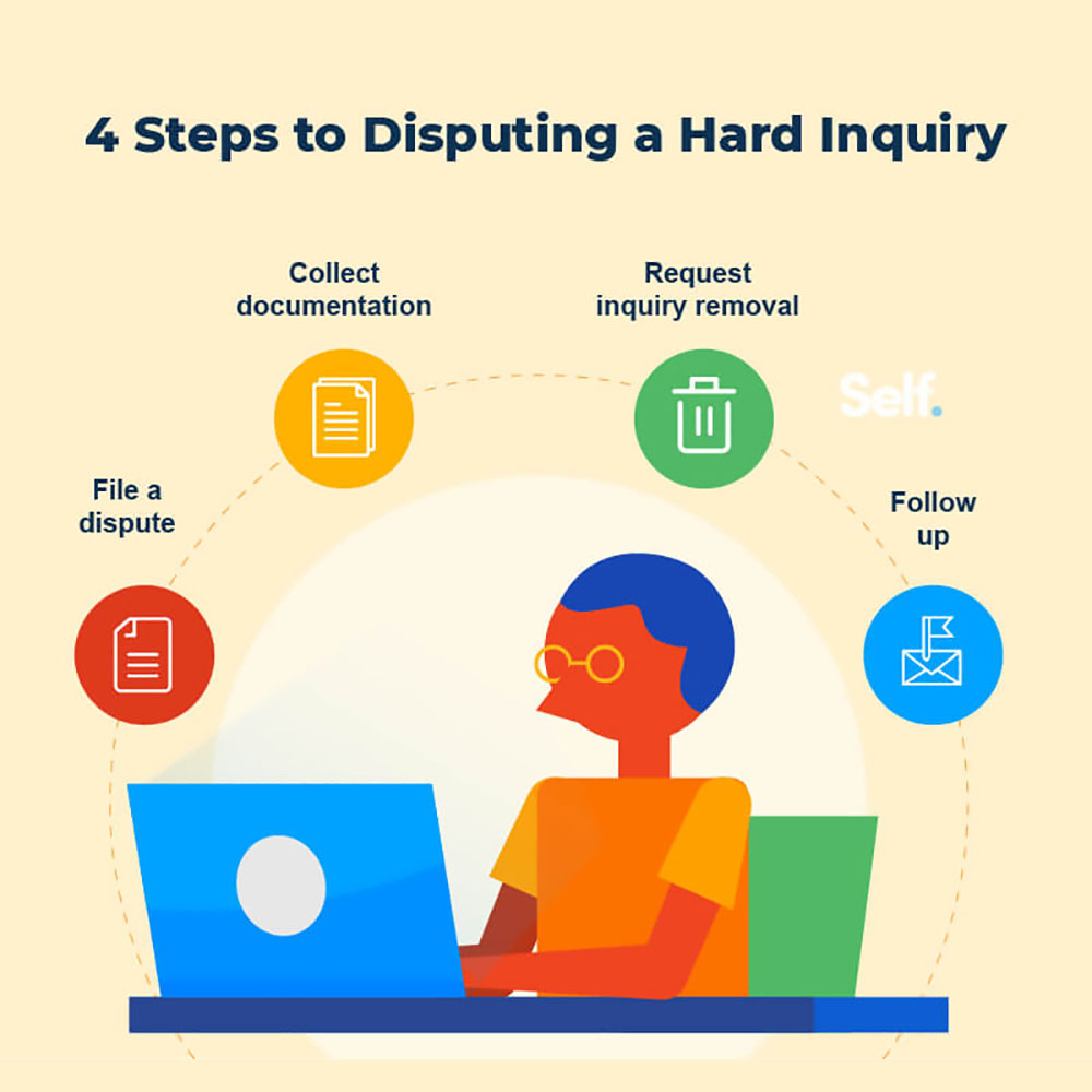 2 WEEK Inquiry Removal Method